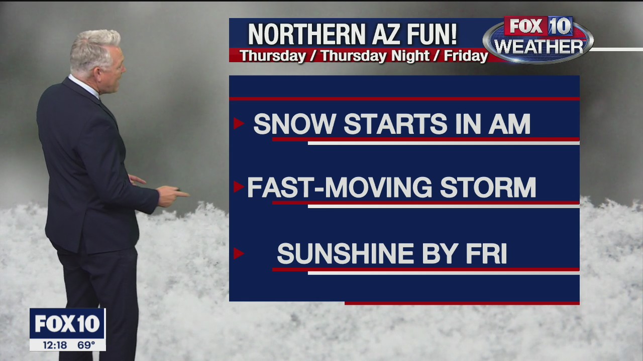 Noon Weather Forecast - 12/8/21