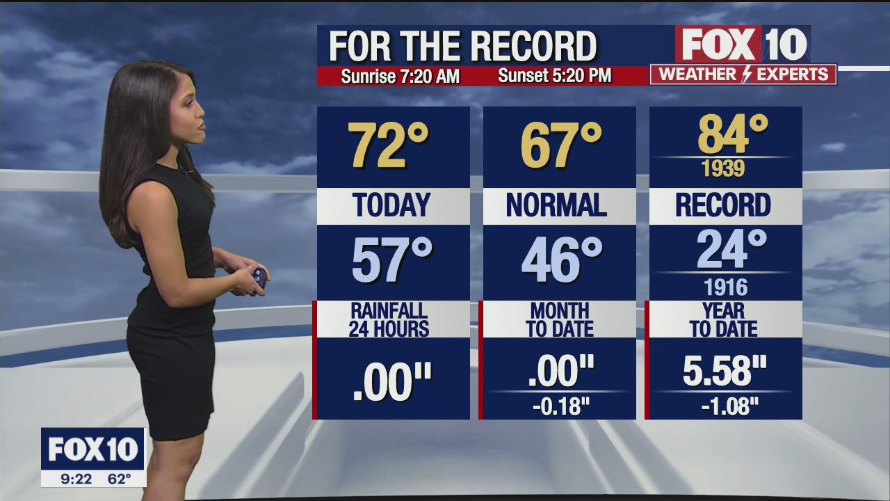 Evening Weather Forecast - 12/8/21
