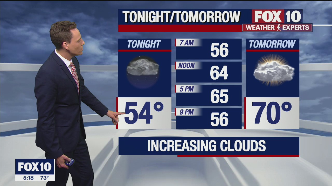 5 p.m. Weather Forecast - 12/7/21
