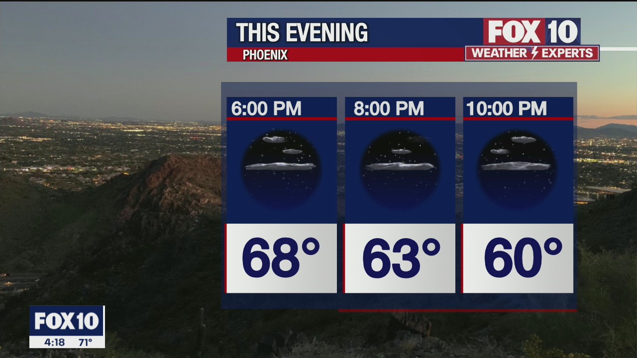 4 p.m. Weather Forecast - 12/8/21
