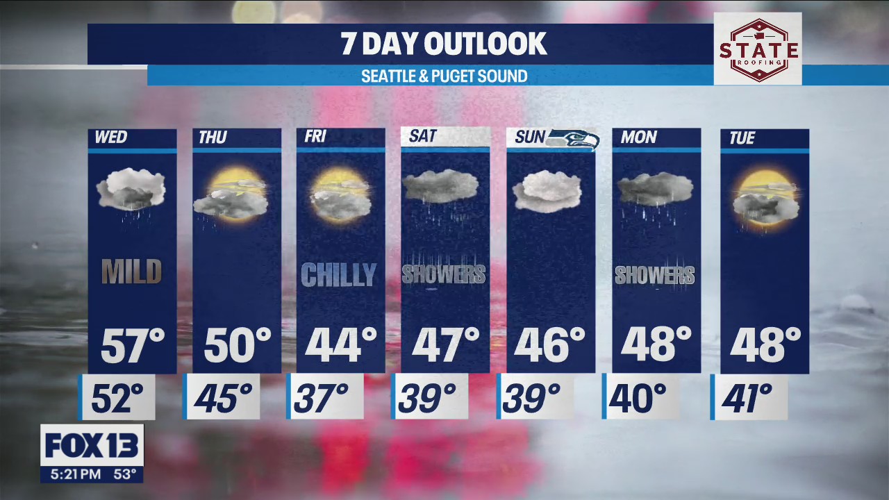 Rain with some BRIEF glimpses of sunlight!