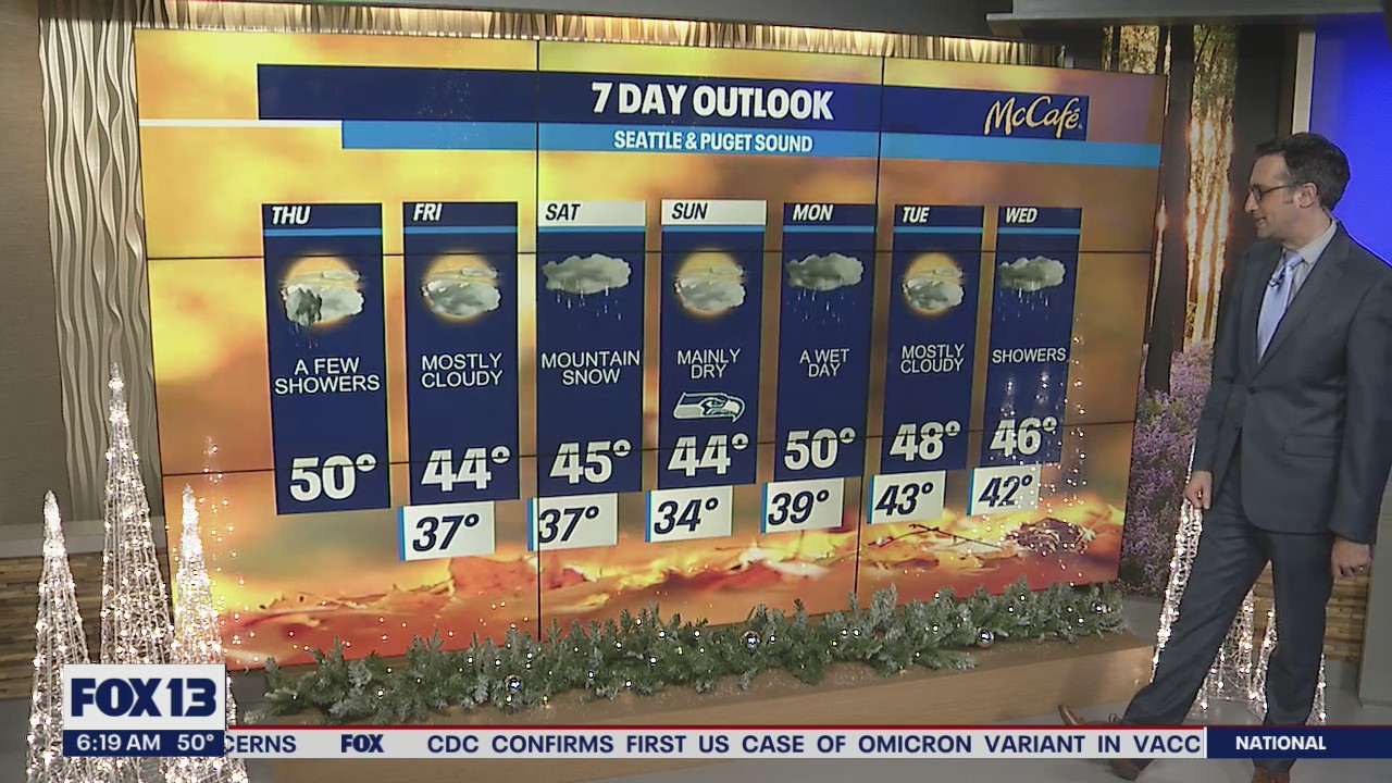 Rain returns Saturday as temperatures drop