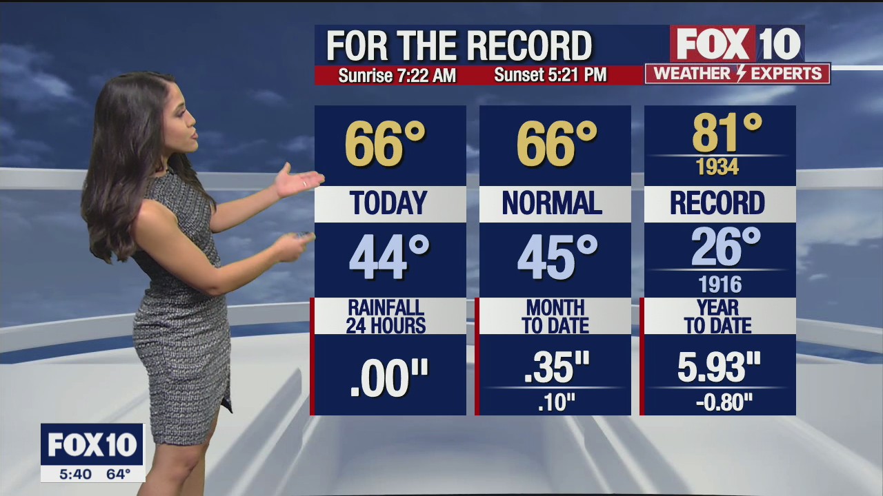 5 p.m. Weather Forecast - 12/11/21