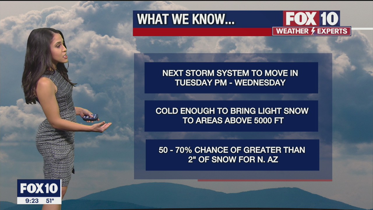 Evening Weather Forecast - 12/11/21