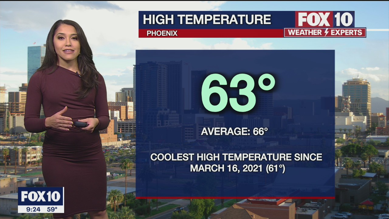 Evening Weather Forecast - 12/10/2021