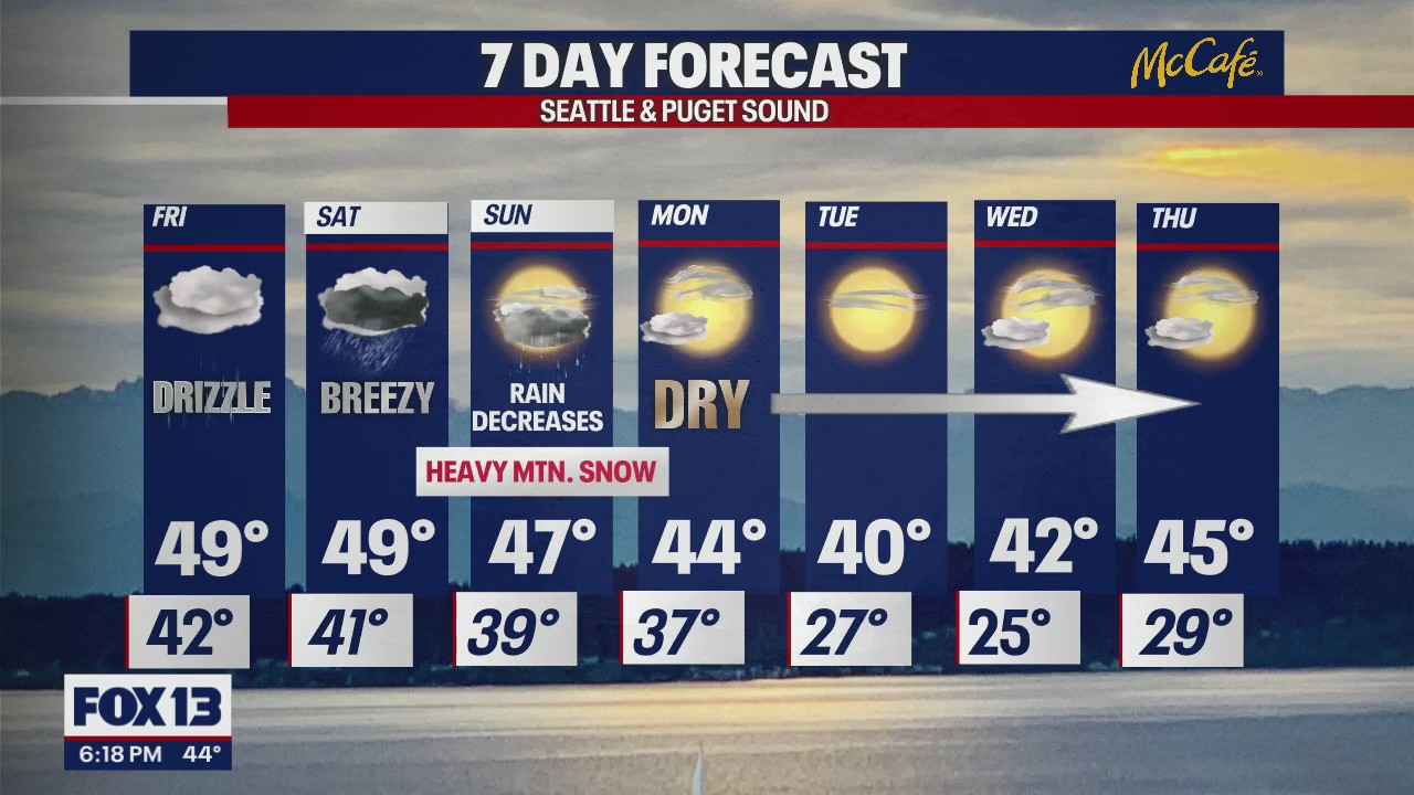 Temps nearing 50 on Friday, drizzle expected