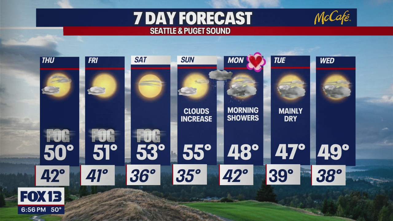 Foggy but warmer for the rest of the week