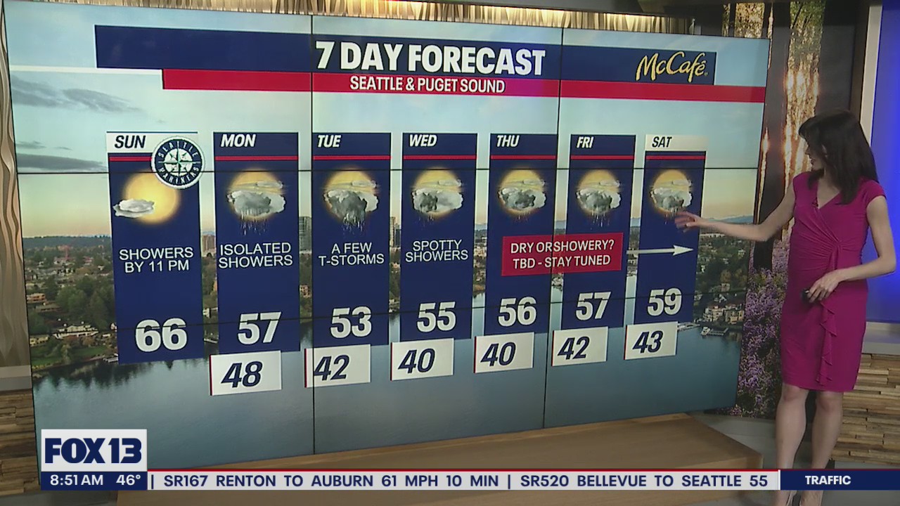 On-and-off beautiful weather through the end of April