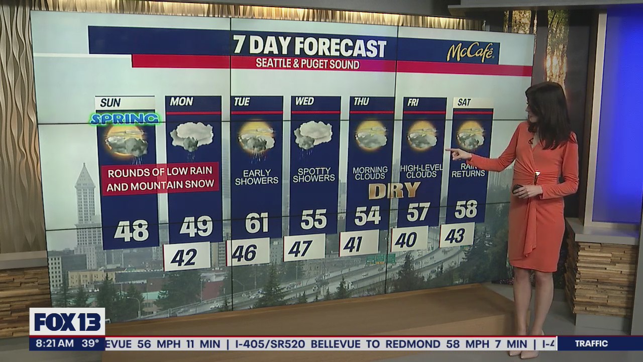 Spring is here! First 60 degree day of 2022 this week