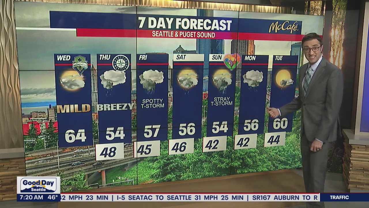 Dry for the Sounders!