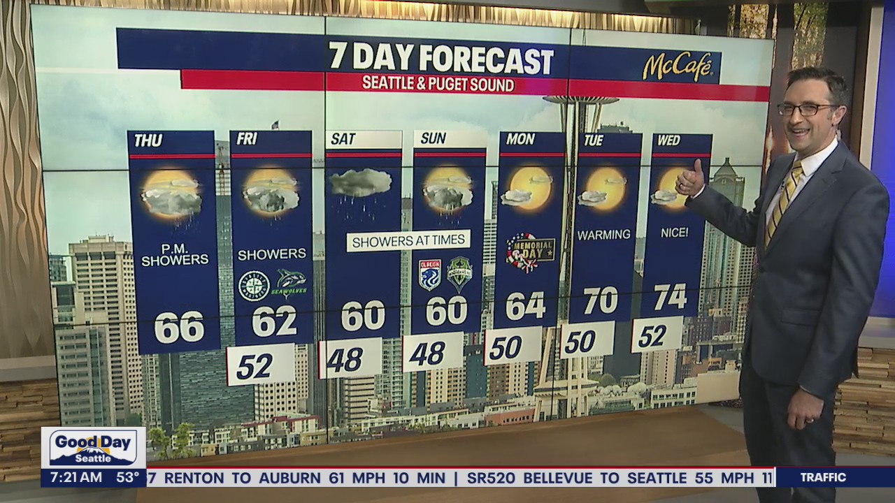 Upper 60s Thursday with a chance of rain later in the day