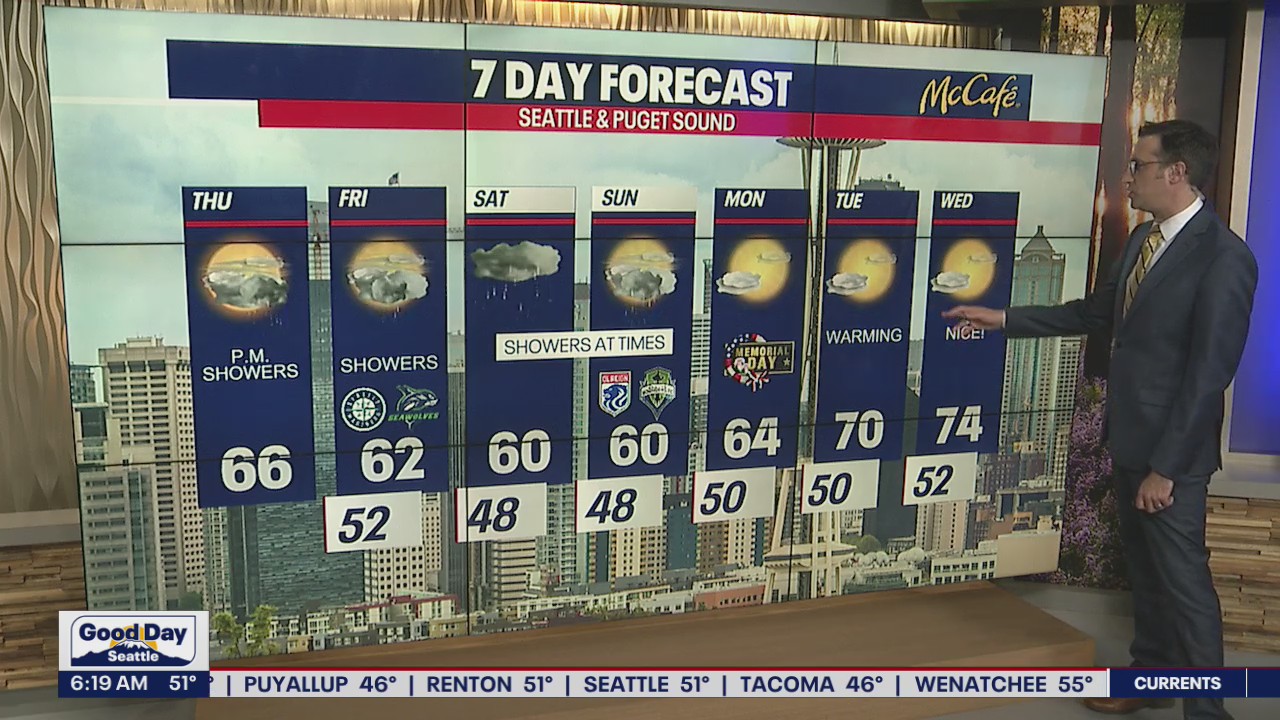 Expect cooler temperatures, showers to move in