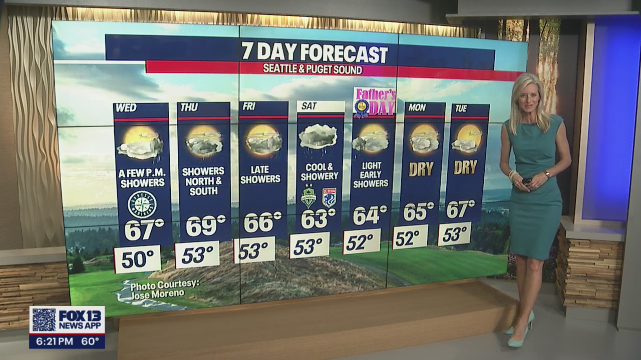 Temps warming up slightly as the work week closes out