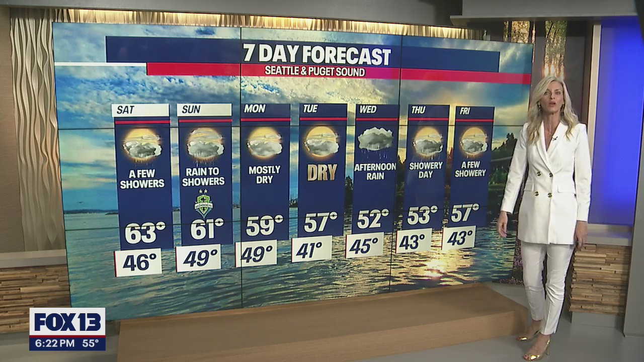 A few showers over the weekend