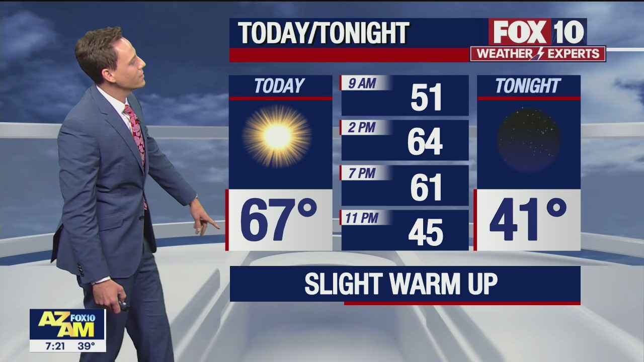 Morning Weather Forecast - 12/18/21