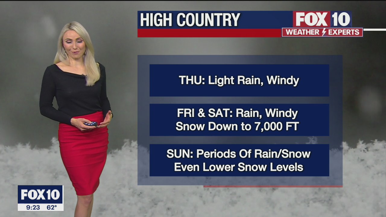 Evening Weather Forecast - 12/21/2021