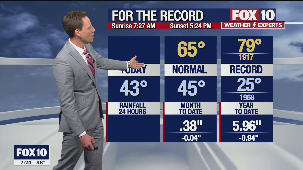 Morning Weather Forecast - 12/19/21