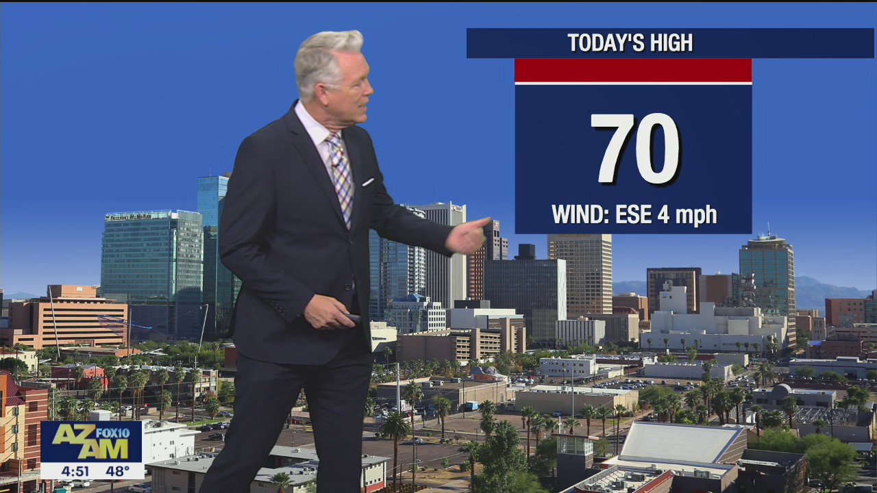 Morning Weather Forecast - 12/20/21