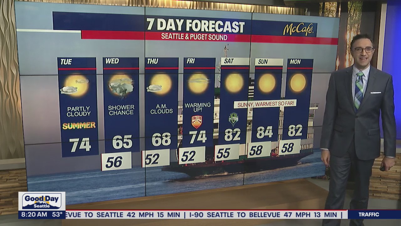 Summer solstice sunshine and warmer temperatures