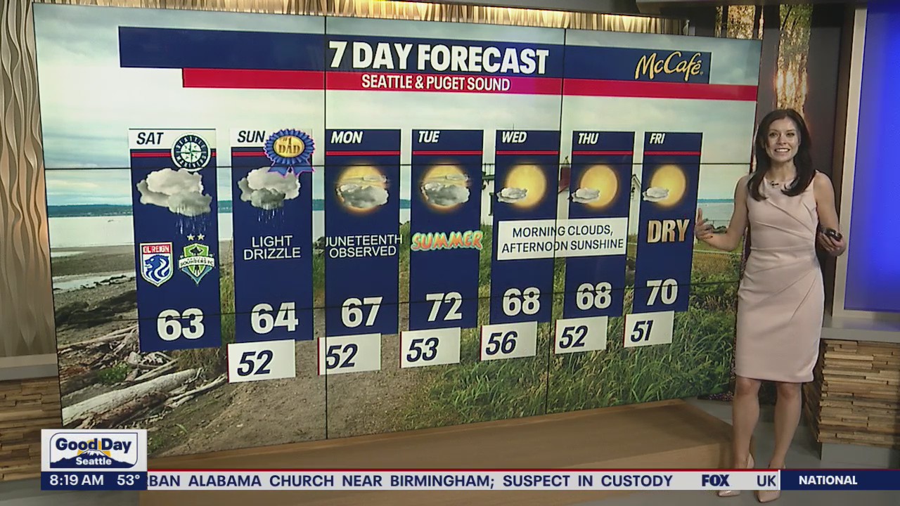 Wet and rainy in Seattle this weekend, but things finally start to get drier next week