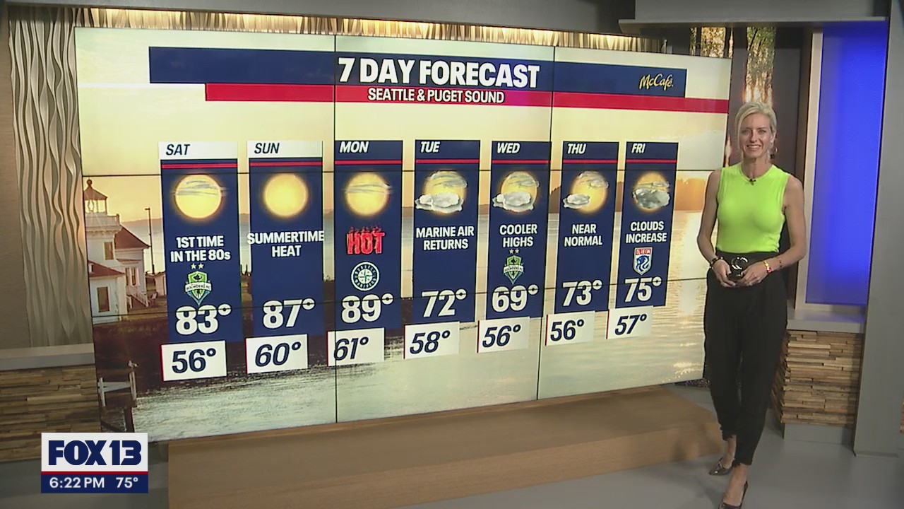 Temperatures closer to 90 on Sunday and Monday