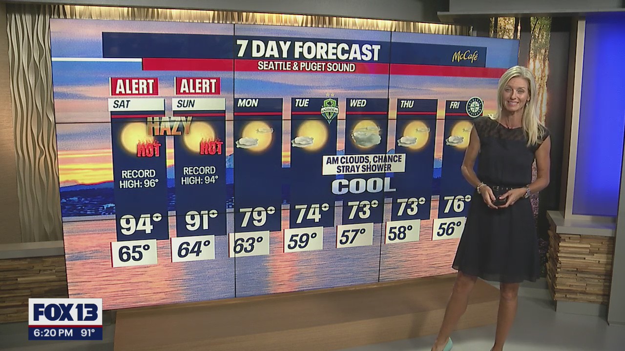 Temperatures in the 90s until Sunday before a cooldown next week
