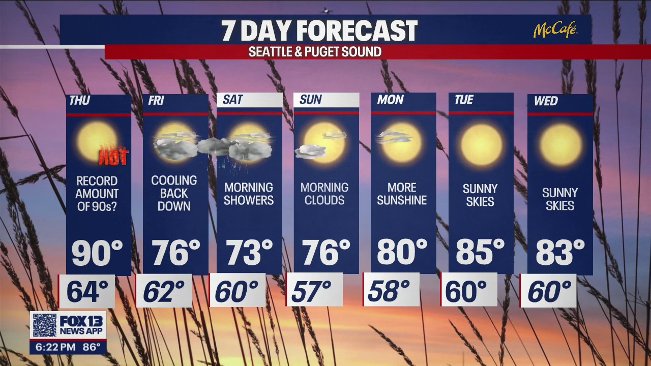 Temps reaching 90 again on Thursday