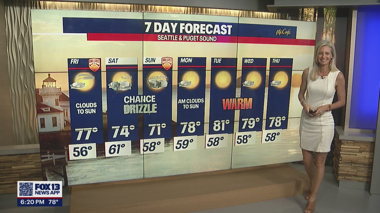 Cooling down for the weekend before temps in the low 80s again