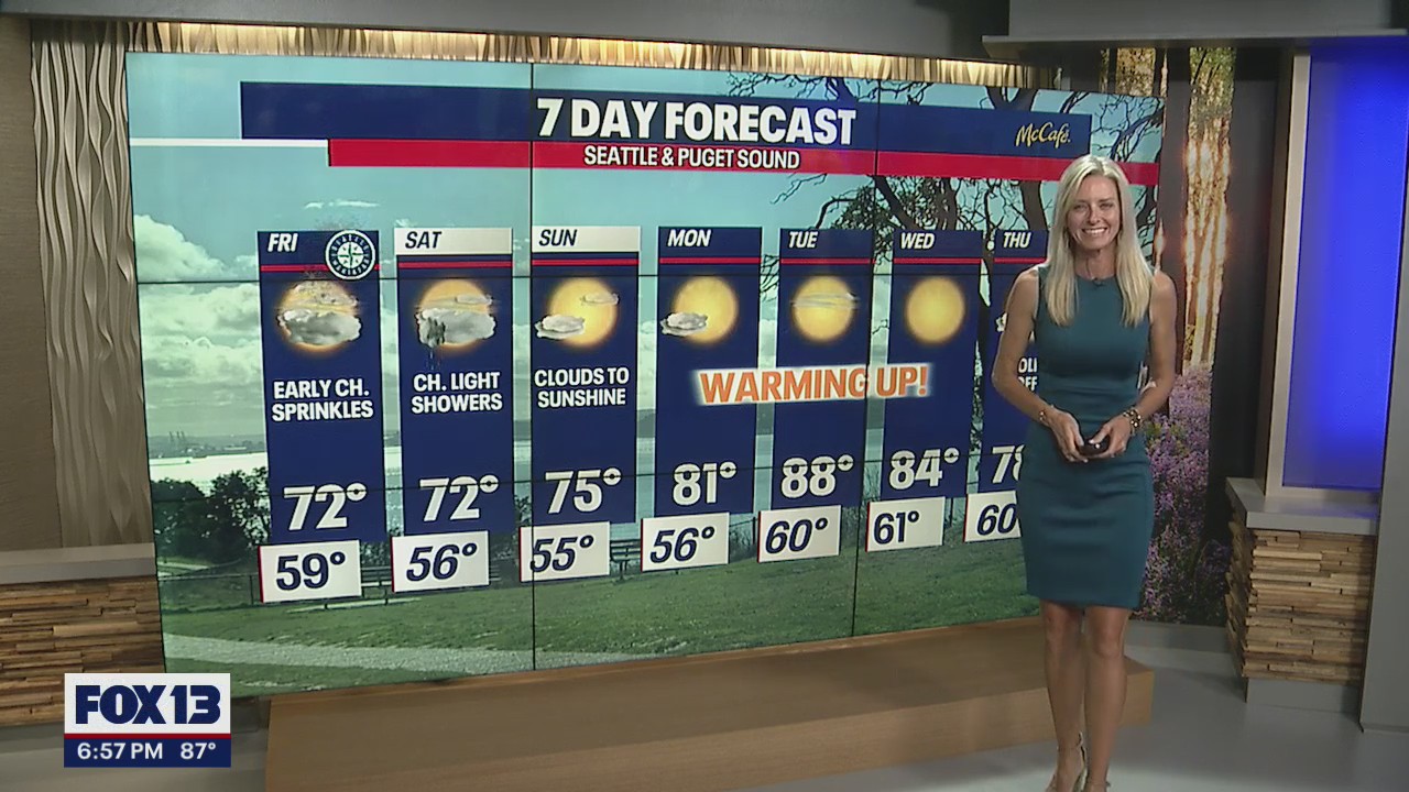 Cooler weekend ahead before temps warm up again next week