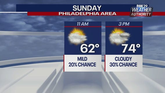 Weather Authority: 7-Day Forecast (AM)