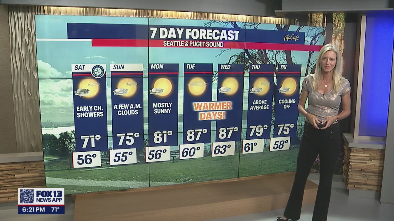 Cooler weekend, hot start to the week