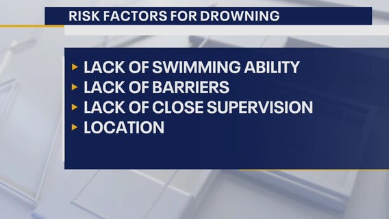 Water safety tips and risk factors for children