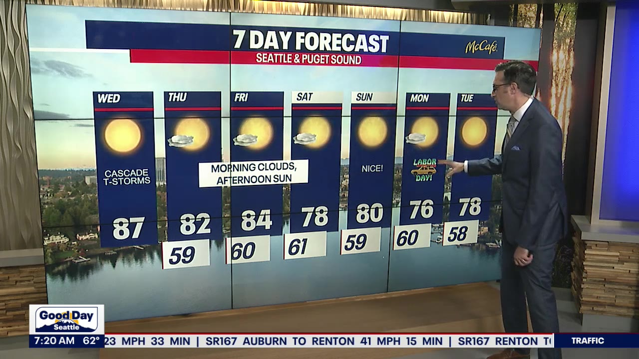 High 80s on Wednesday, comfortable weather for Labor Day weekend