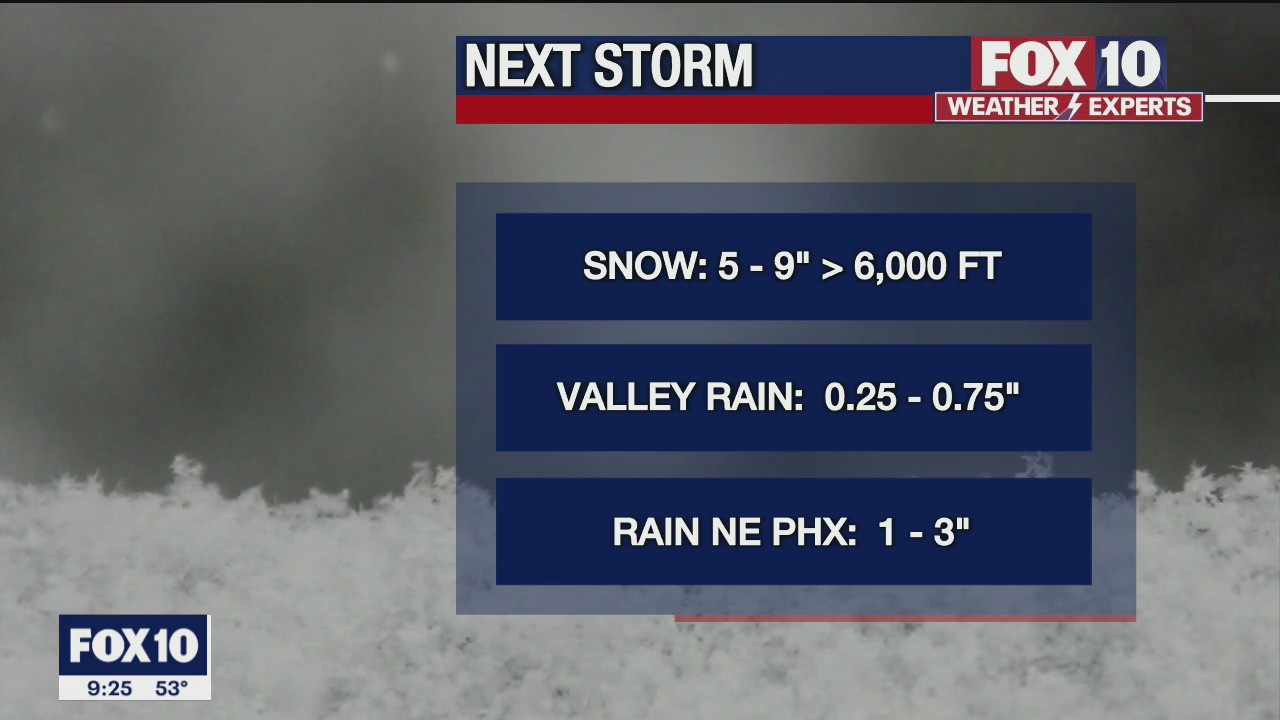 Evening Weather Forecast - 12/29/21