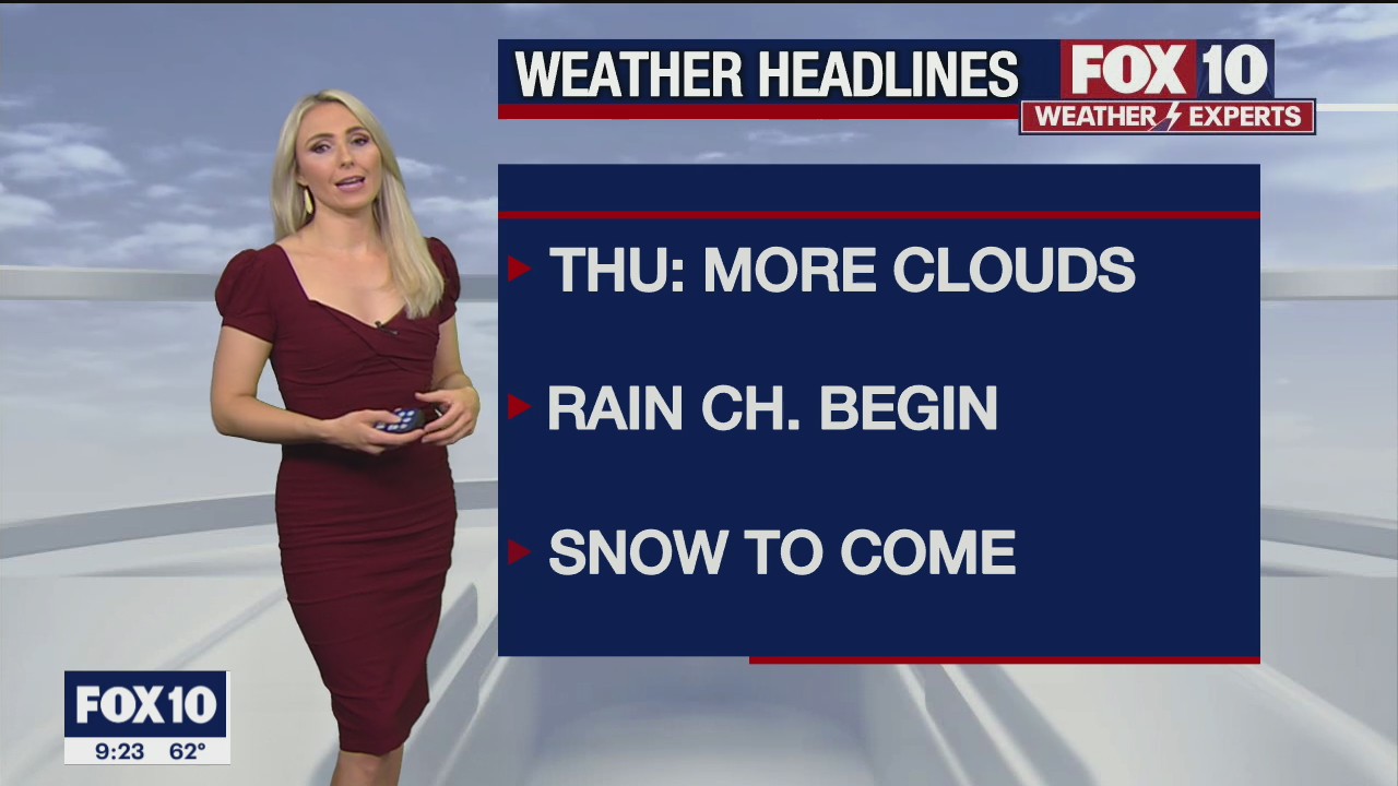 Evening Weather Forecast - 12/22/21