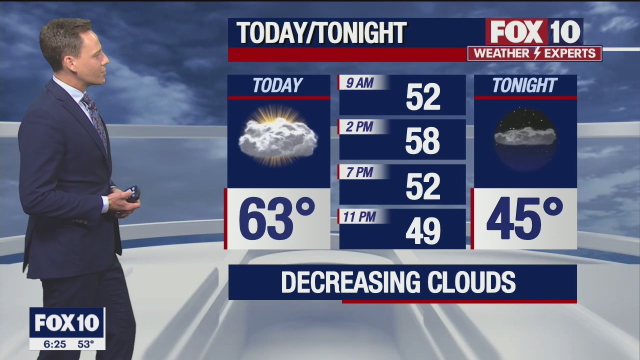 Morning Weather Forecast - 12/26/21