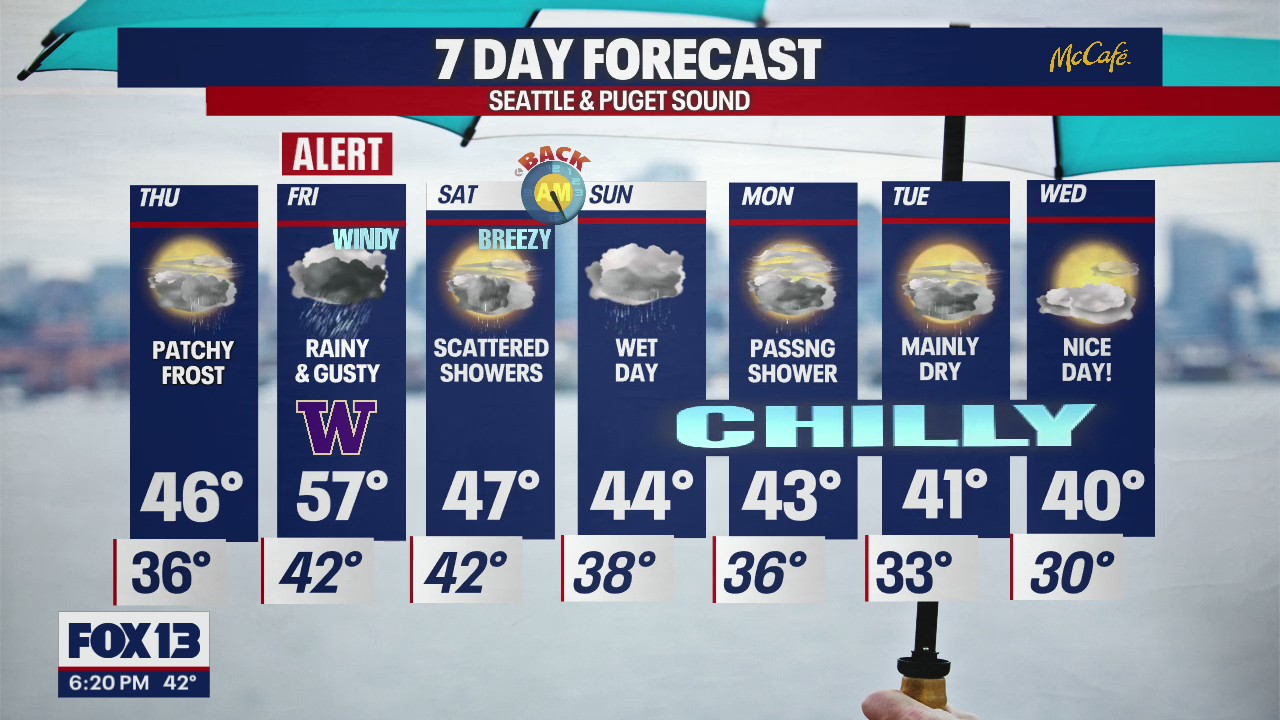 Patchy frost on Thursday with temps mostly in the mid to low 40s this week