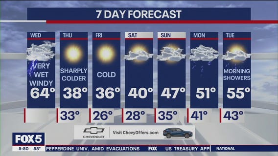 NYC weather forecast