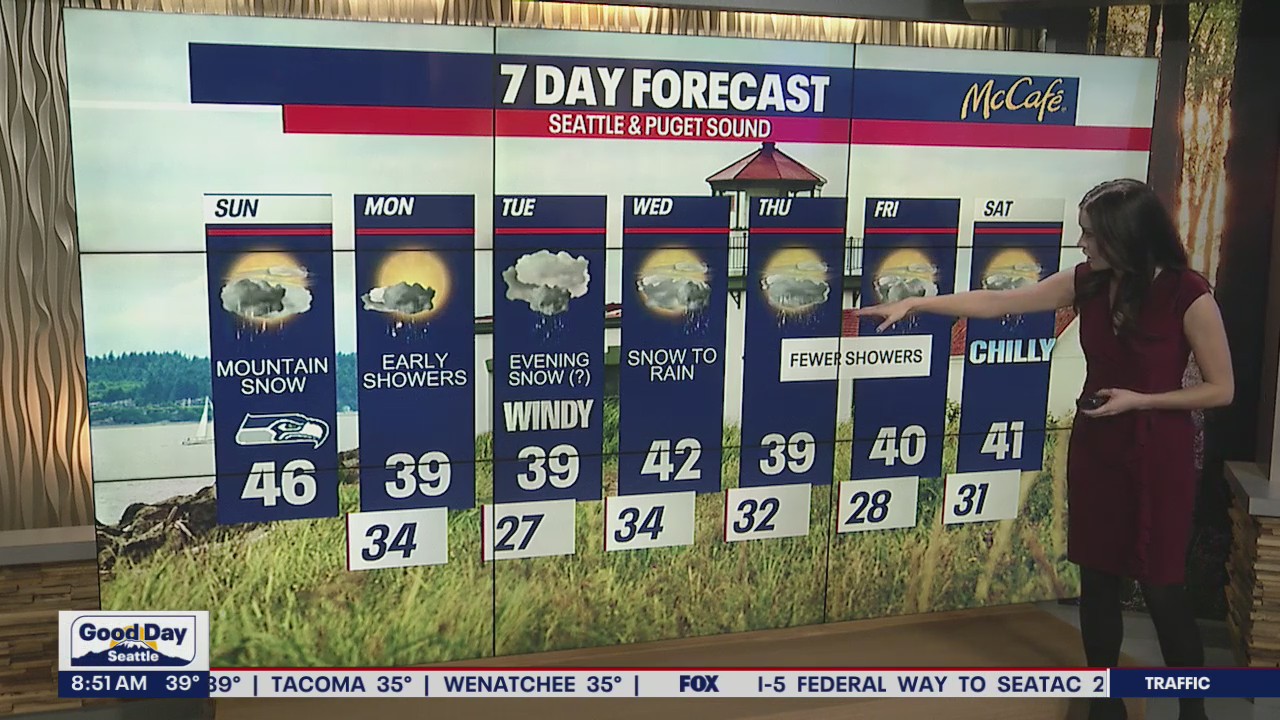 Rainy, possibly snowy week ahead!