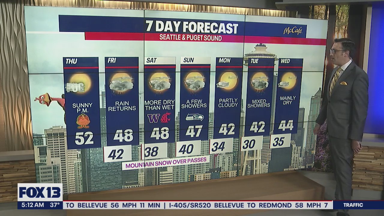 Foggy start, then sunny for Thanksgiving