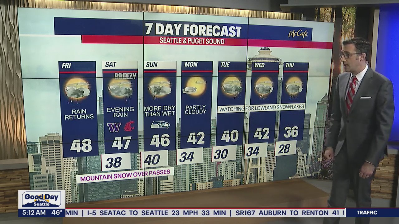 A wet Black Friday in the Puget Sound area