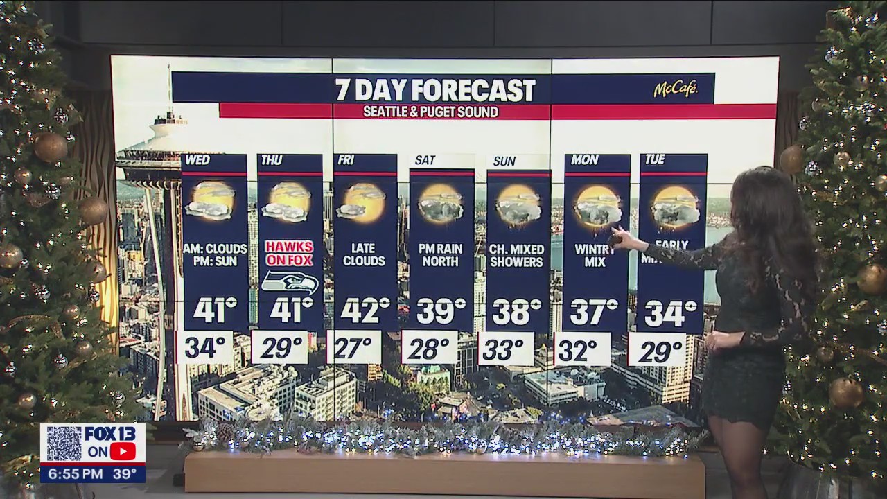 Cool temps ahead this week!
