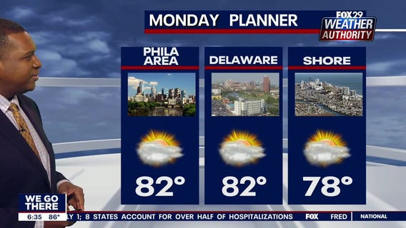 Weather Authority: Sunday, 6 p.m. update