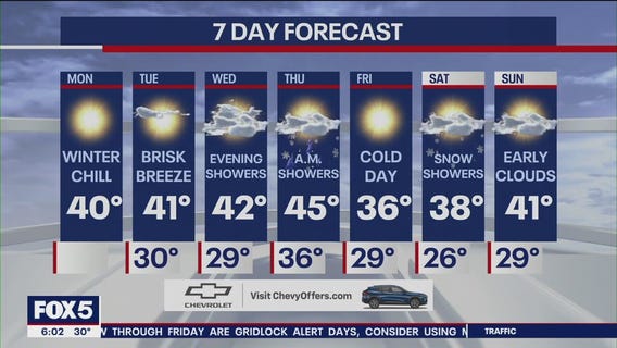 NYC weather forecast