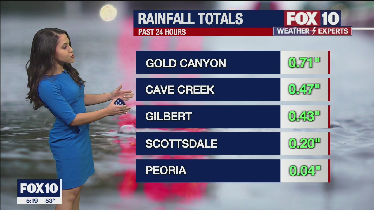 5 p.m. Weather Forecast - 1/1/22
