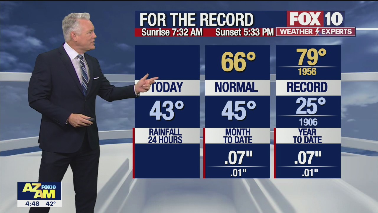 Morning Weather Forecast - 1/3/22
