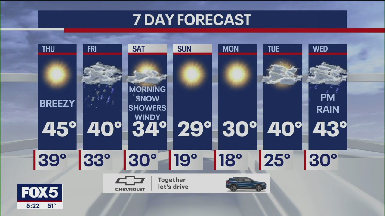 NYC weather forecast