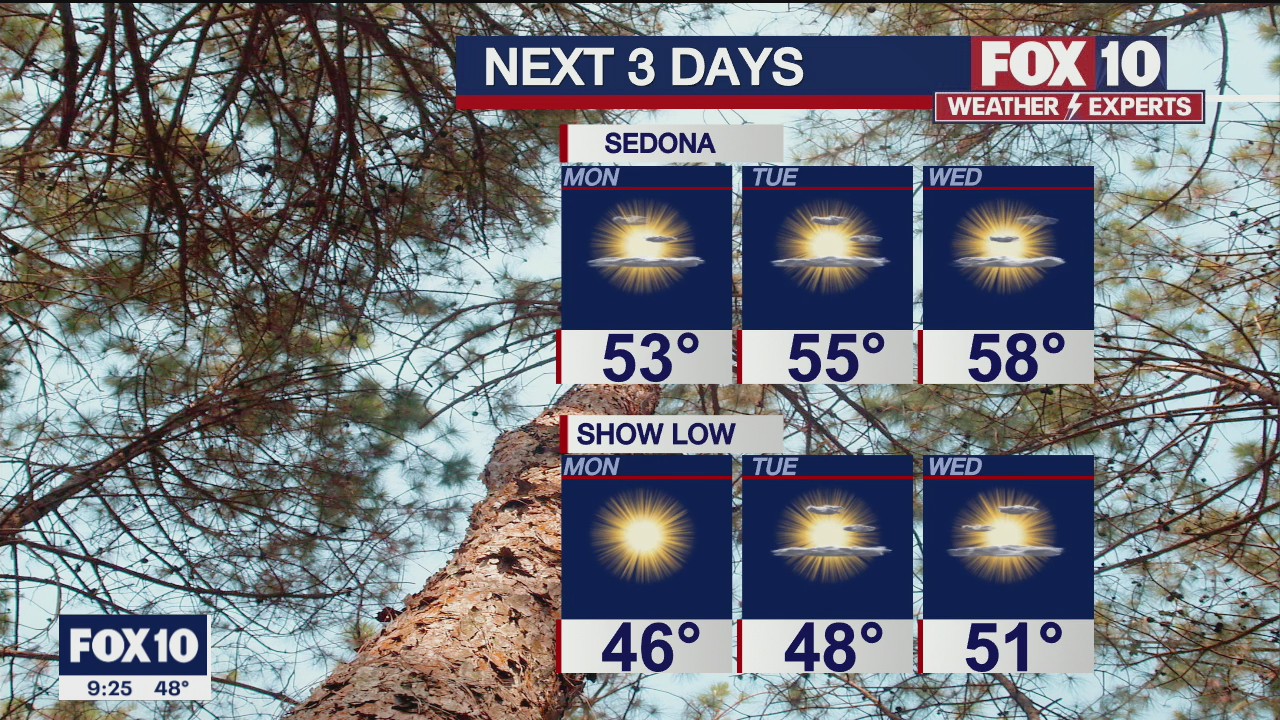 Evening Weather Forecast - 1/2/22