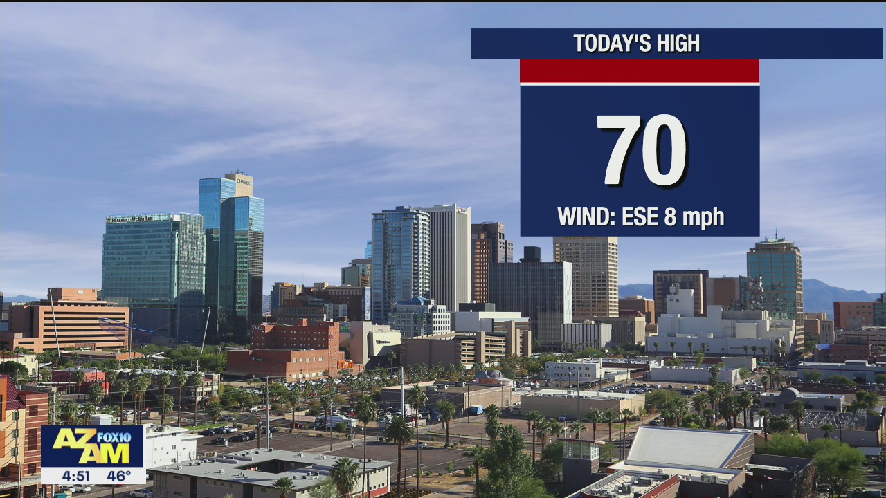 Morning Weather Forecast - 1/7/22