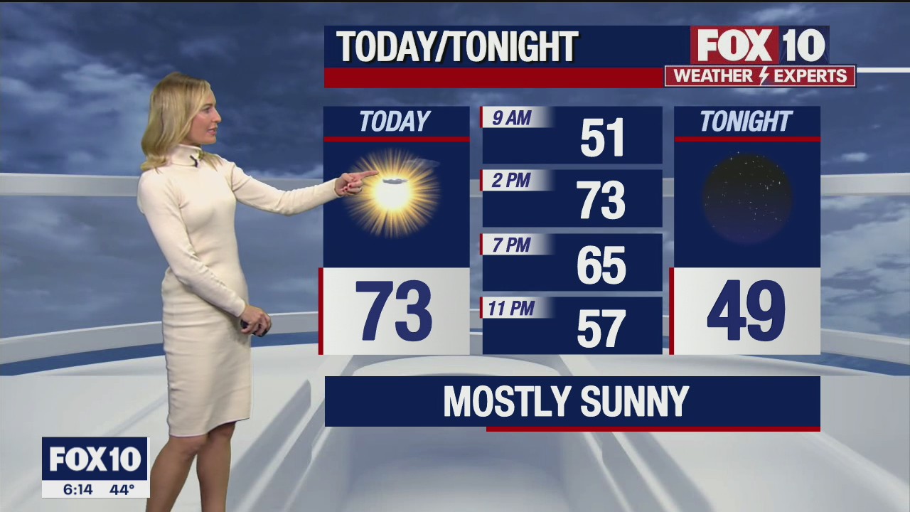 Morning Weather Forecast - 1/9/22